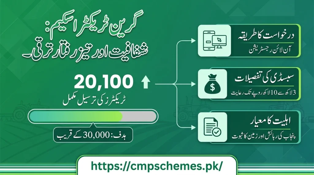 20000 tractors delivered under green tractor scheme meaning