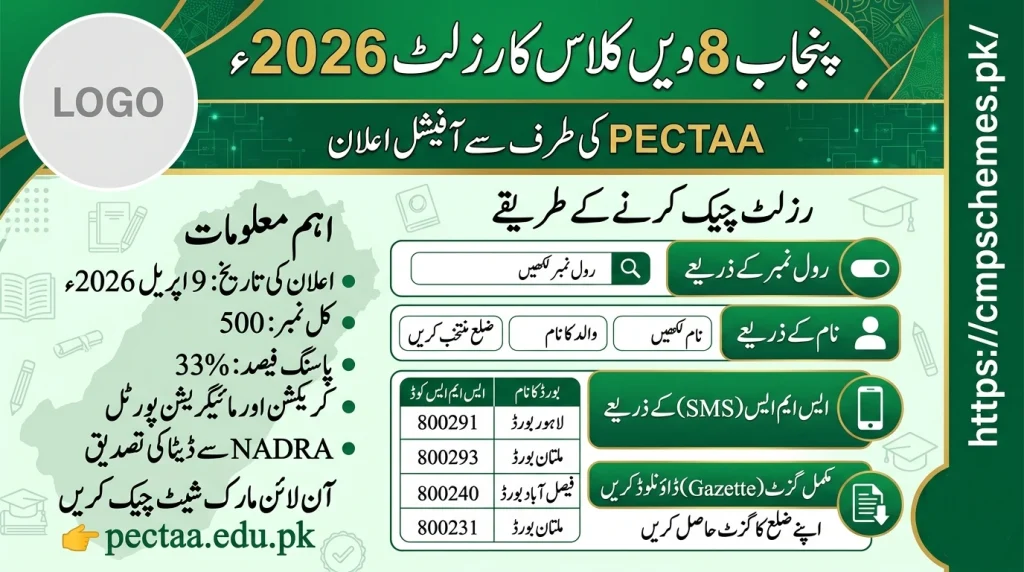 8th Class Result 2026 Punjab: Check Online PECTAA Marksheet 8th class result 2026 punjab