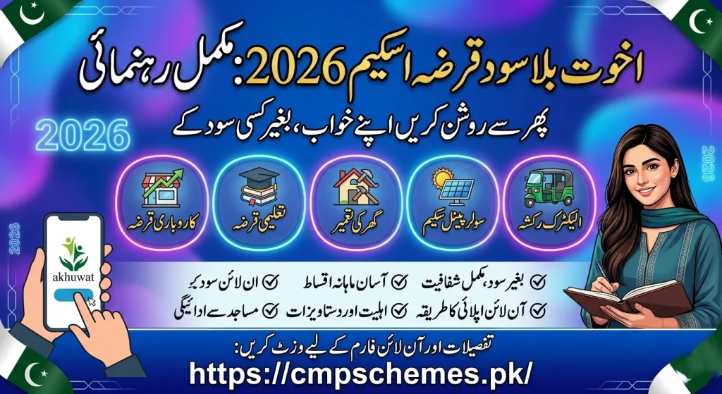 Akhuwat Foundation loan