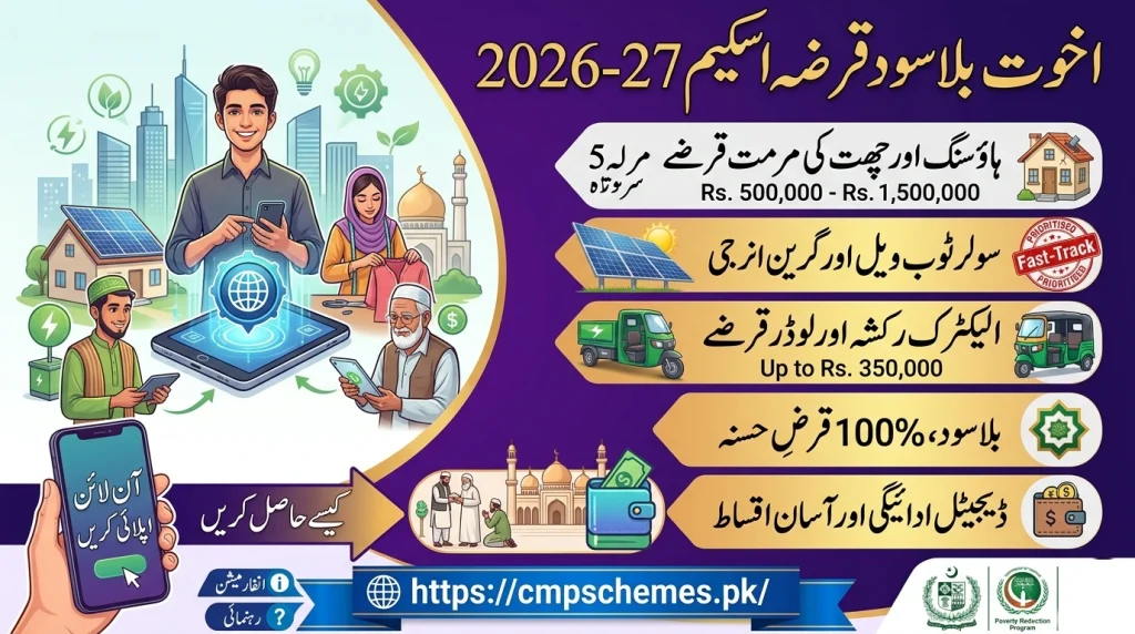 Akhuwat Loan Online Apply 2026