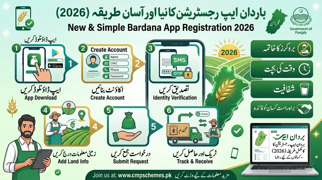 Bardana App Registration Process 2026 Guide