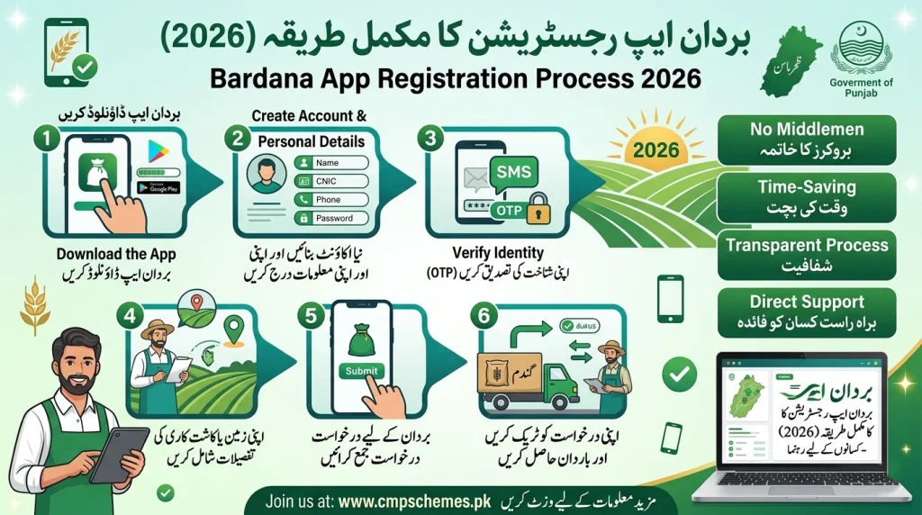 Bardana registration 2026