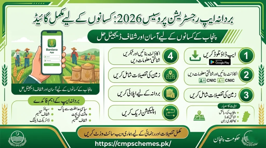 Bardana registration online