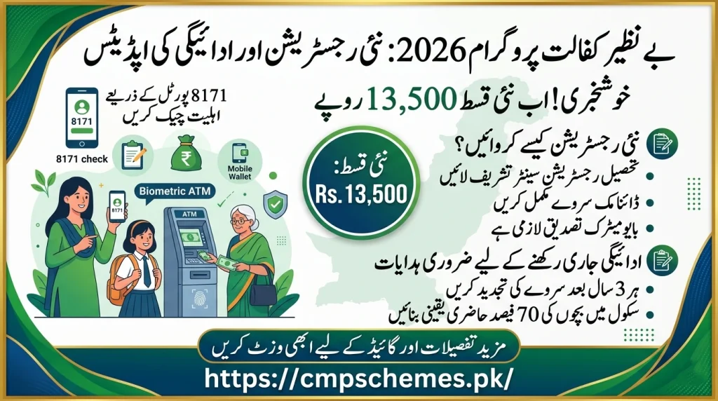 Benazir Kafalat Program New Registration