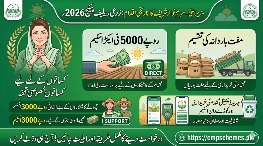 CM Maryam Announces Rs 6 Billion Relief Package for Farmers