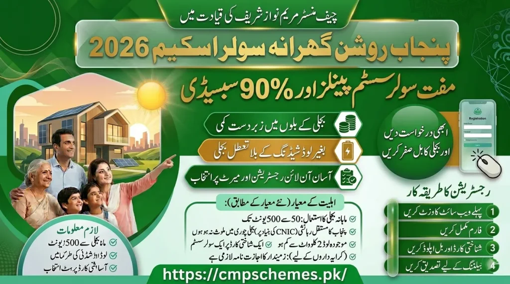CM Punjab solar Panel scheme online apply 2026