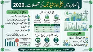 Electricity Load Shedding in Pakistan 2026