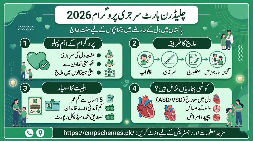 Free Child Heart Surgery in Pakistan