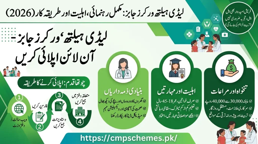 Lady Health Worker Jobs Online Apply 2026
