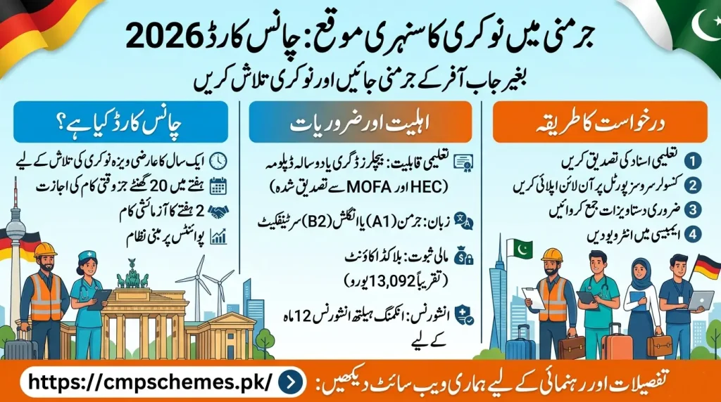 Opportunity Card Germany apply online