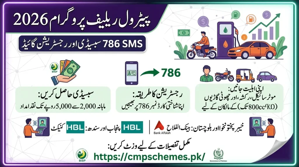 Petrol Relief Program 2026