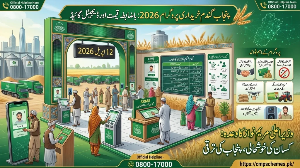 Punjab Wheat Procurement Program 2026