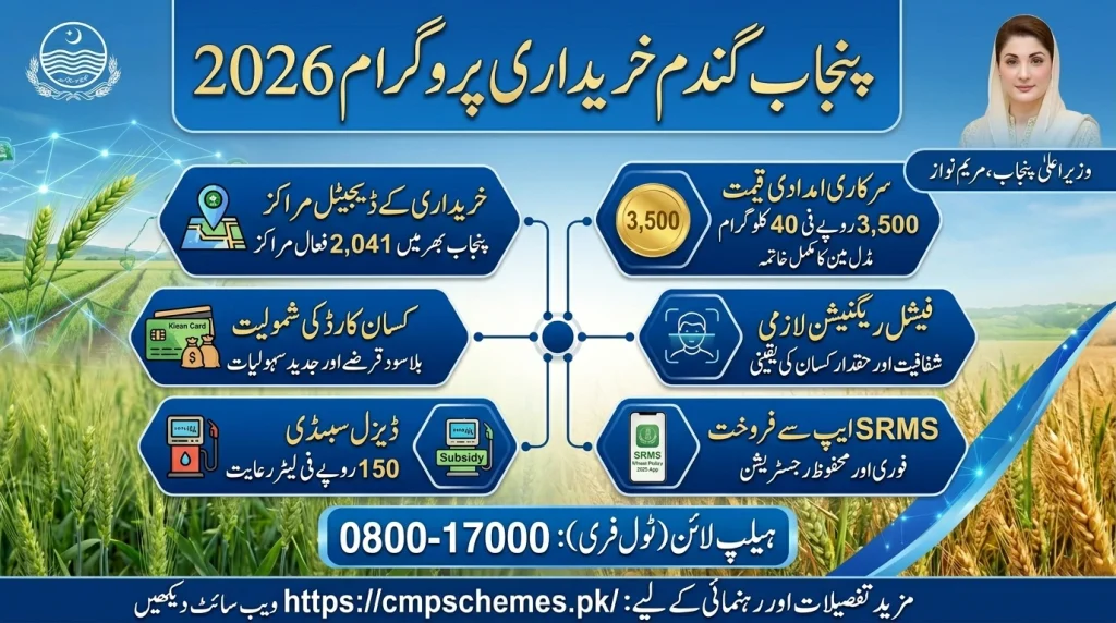 Punjab wheat procurement program 2026 start date