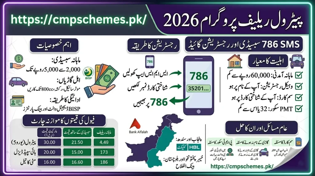 Sasta petrol scheme Pakistan