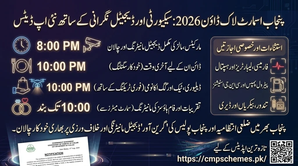 Smart lockdown pakistan 2026 federal government