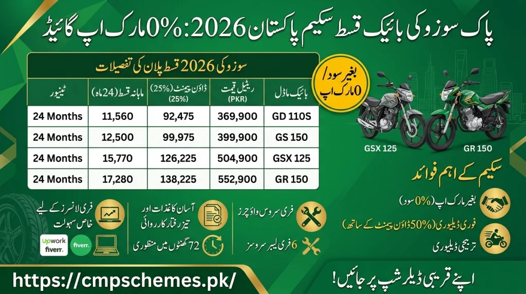 Suzuki 125 price in Pakistan