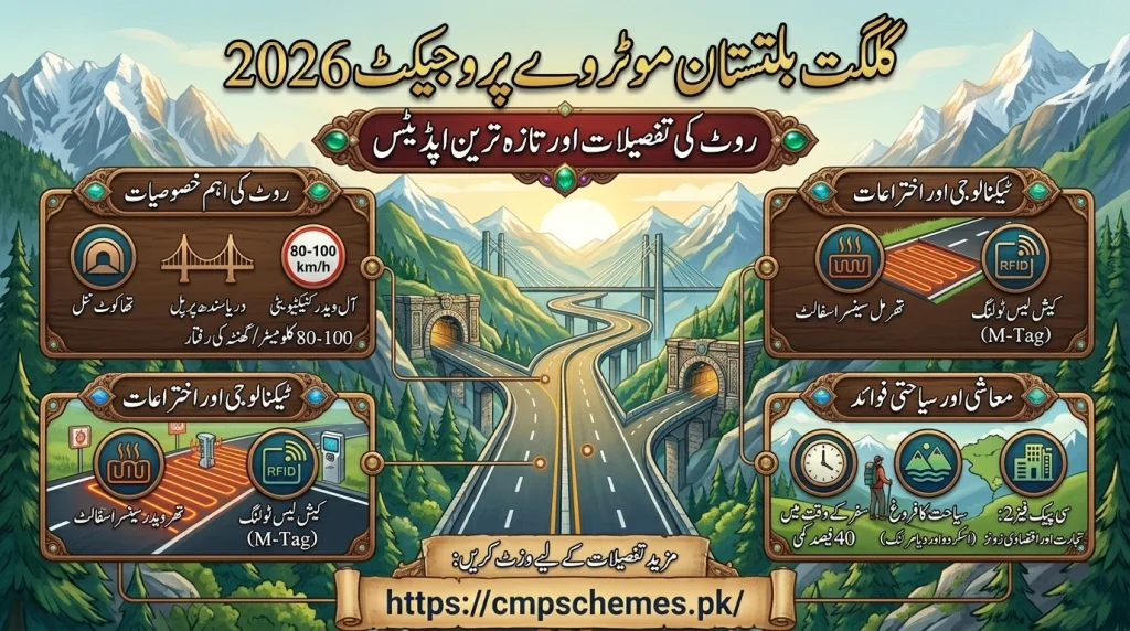 gb motorway project updates 2026