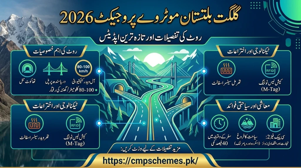 gb road development project