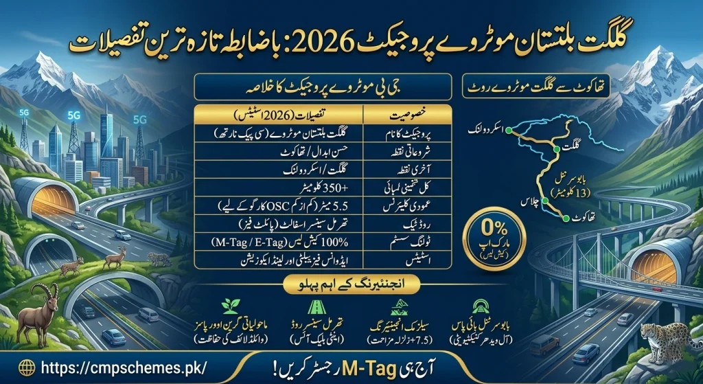 gilgit baltistan motorway project 2026