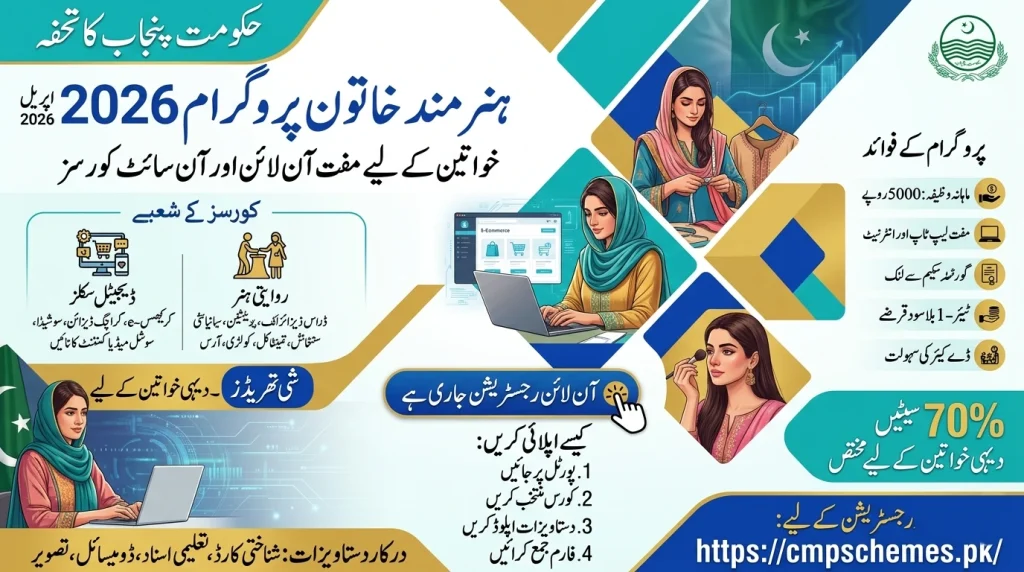 hunarmand program registration