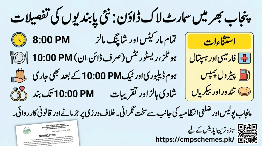 smart lockdown in Pakistan 2026